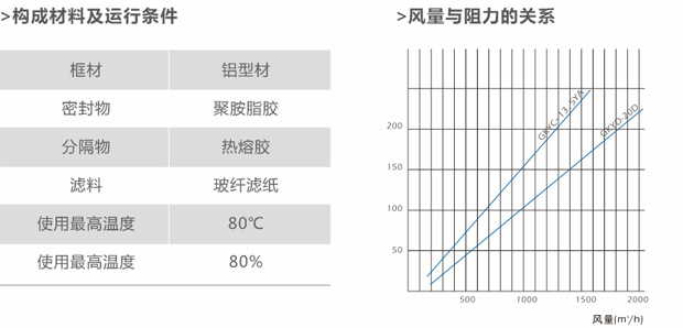 高效液槽過(guò)濾器